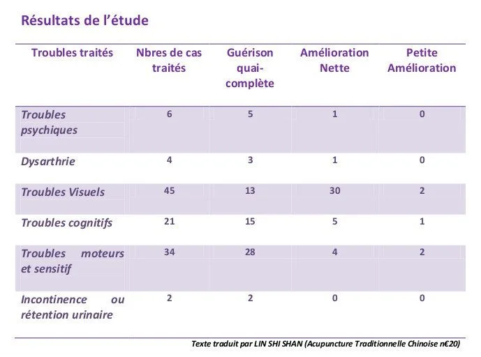 TAbleau Schema etude sclerose medecine chinoise